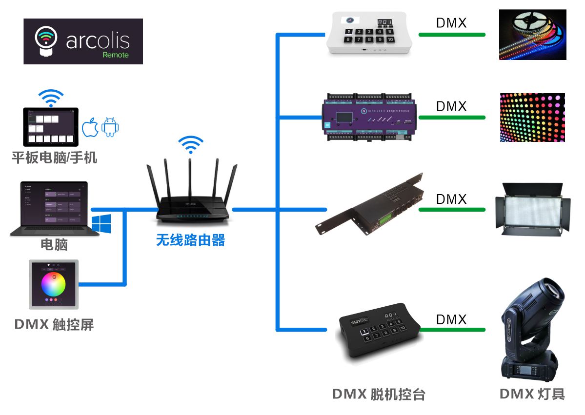 system diagram