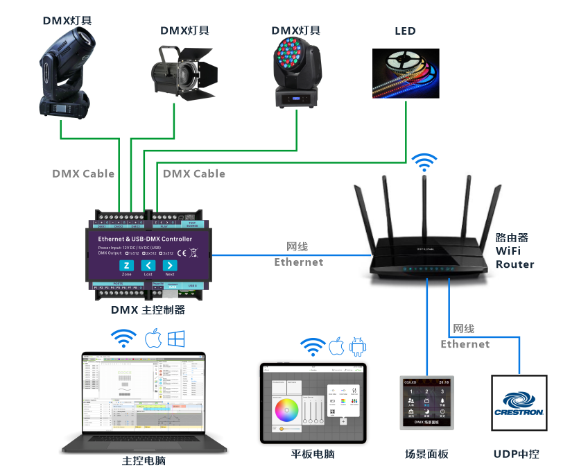 CQ-CE31 接线示意图
