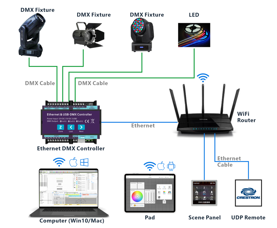 CQ-CE31 System Diagram