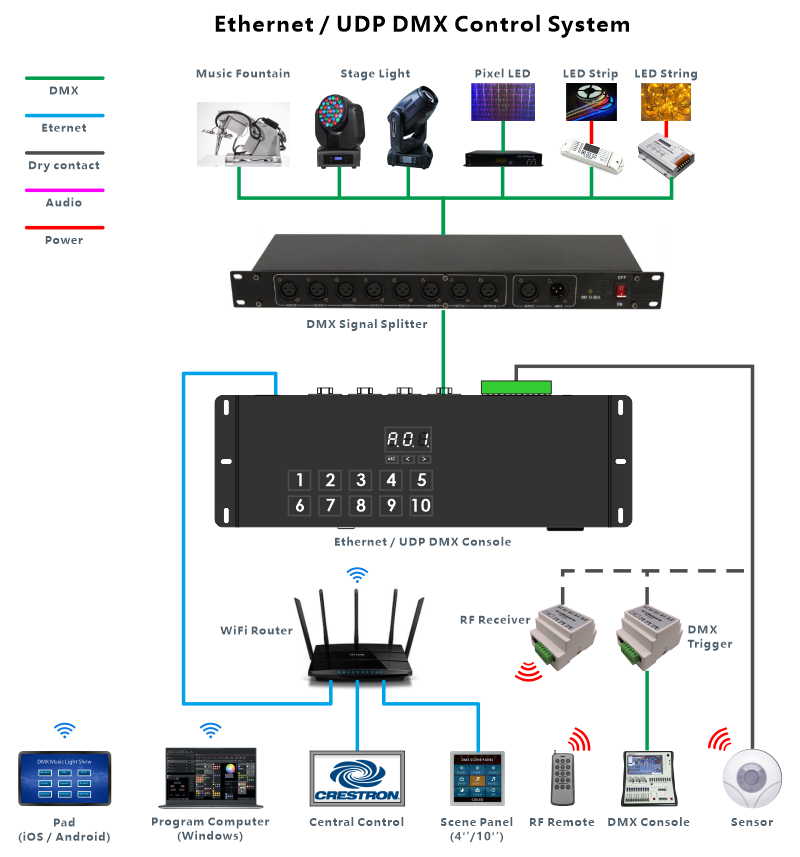 CQ-CE41S System Diagram
