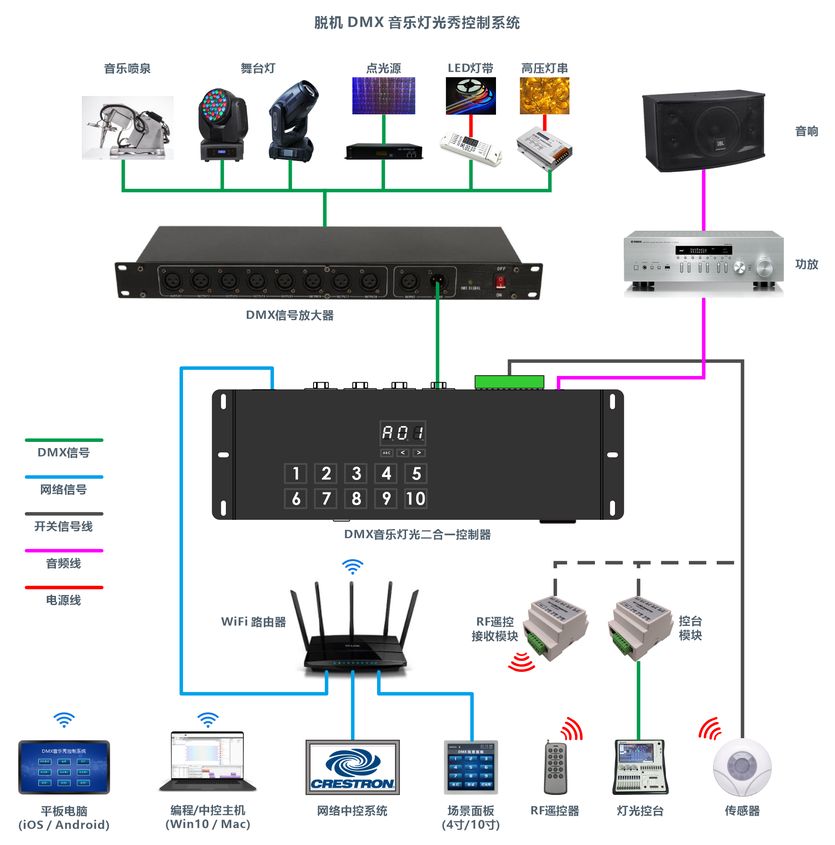 CQ-CM42 system diagram