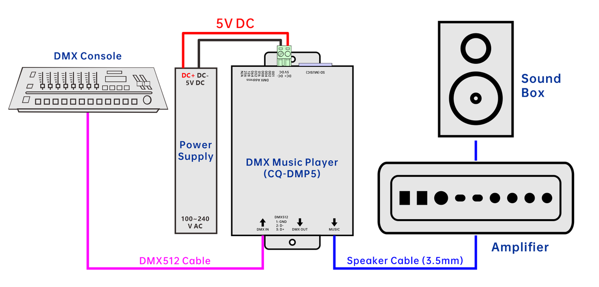 CQ-DMP5 system diagram