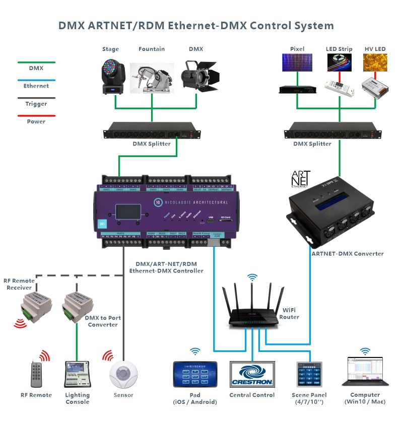 DINA-DR1-LITE System Diagram