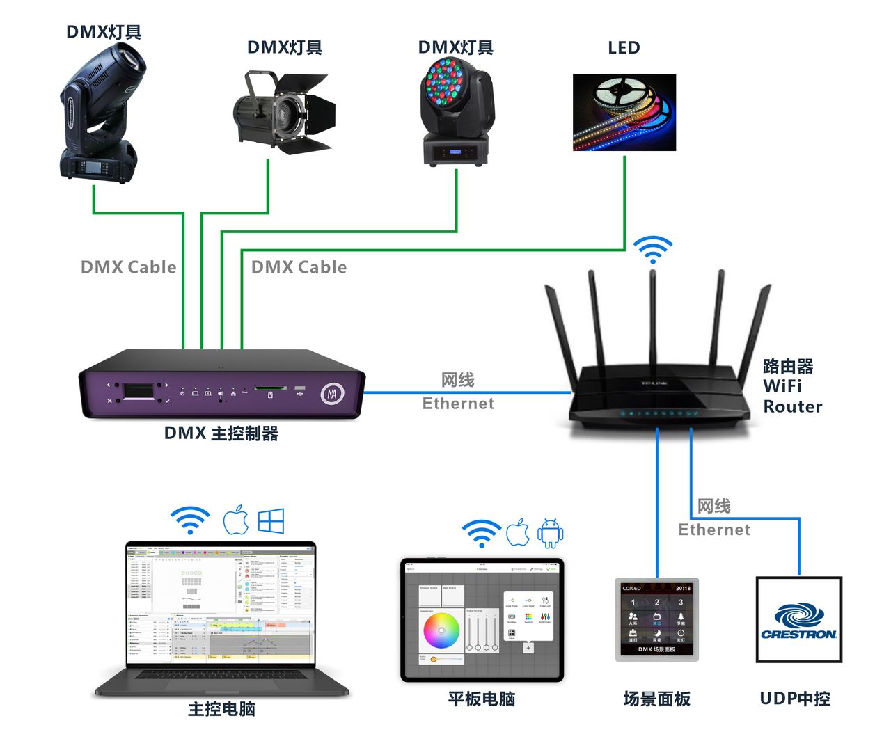 DINA-SR1 接线示意图