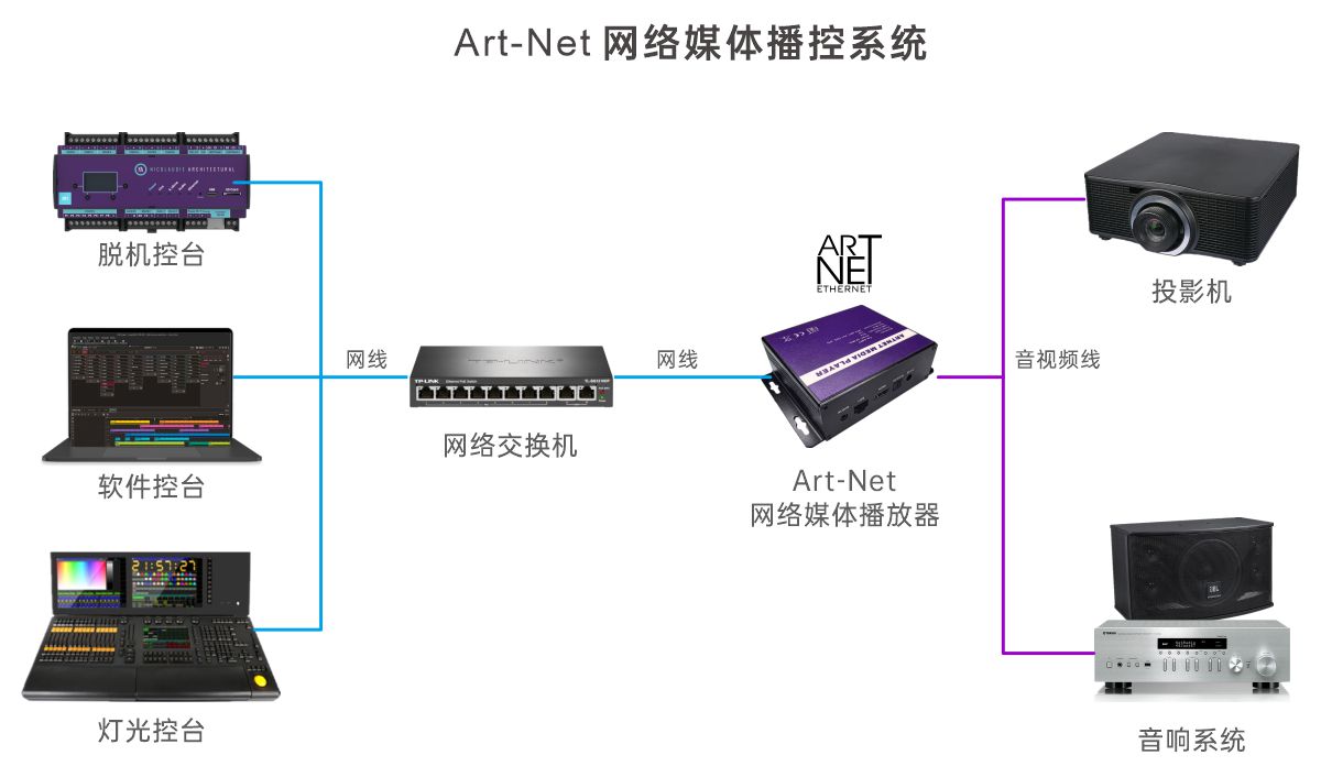 CQ-AMP9
