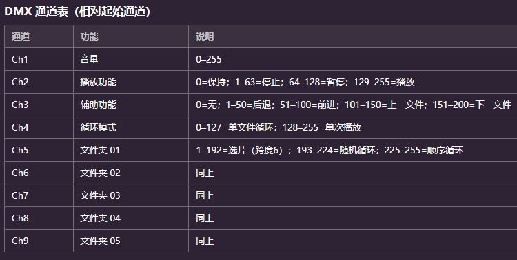 ART-NET Media Player