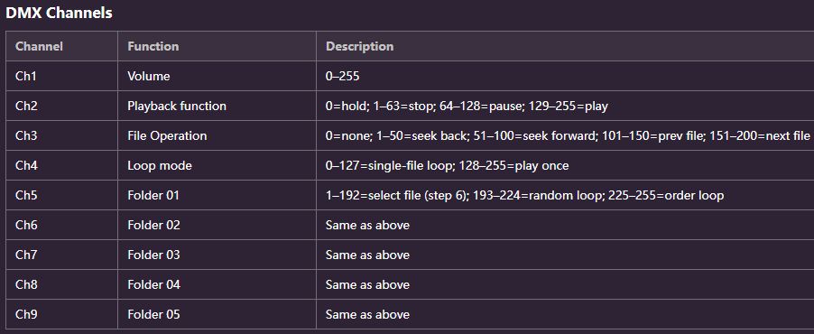 CQ-AMP9