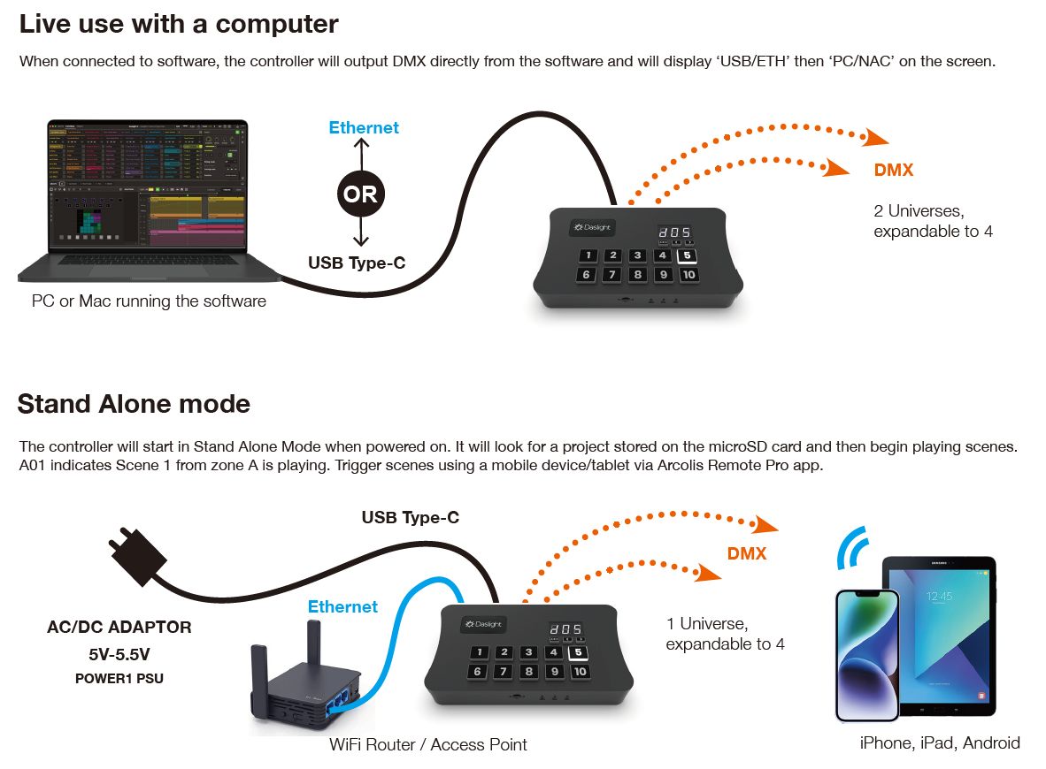 dvcgold system diagram